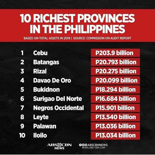 bukidnon-5th-richest-province-philippines